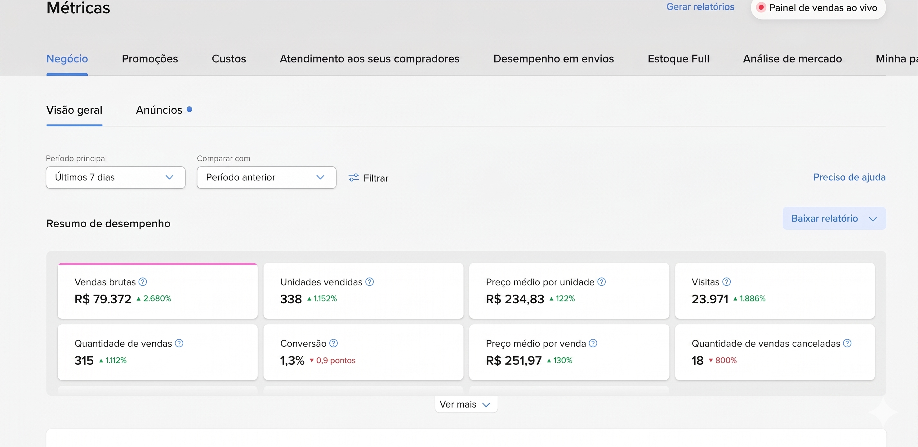 Painel Mercado Livre